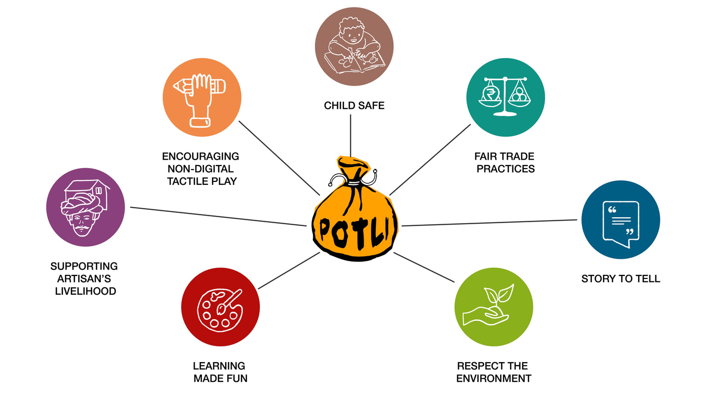 Potli Madhubani Painting